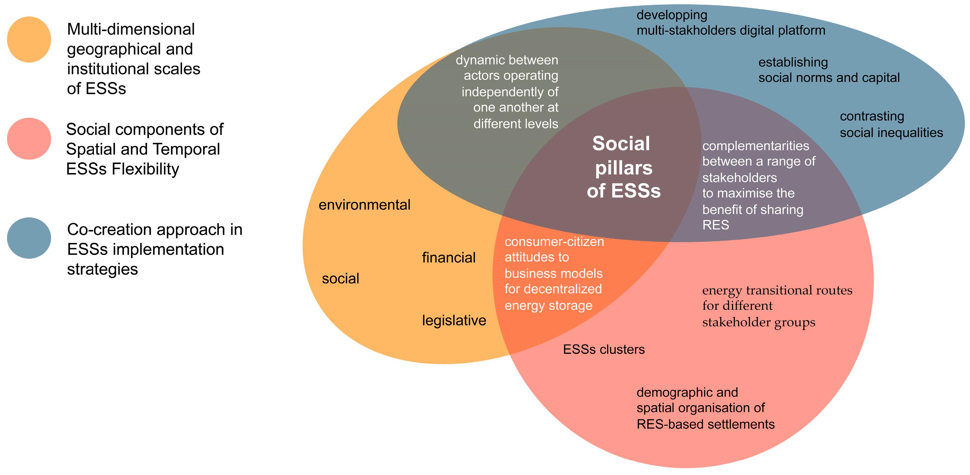 Energies | Free Full-Text | Towards Social Understanding of Energy ...