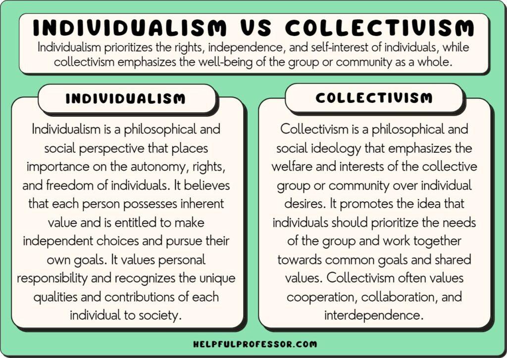 <b>Collectivism</b> vs. <b>Individualism</b>: Similarities and Differences (2025)